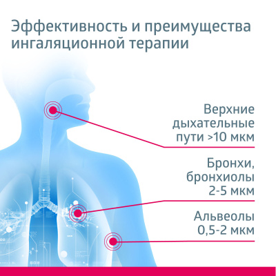 Ингалятор MED-120 компрессорный