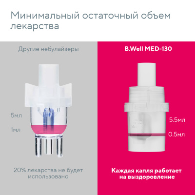 Ингалятор MED-130 компрессорный